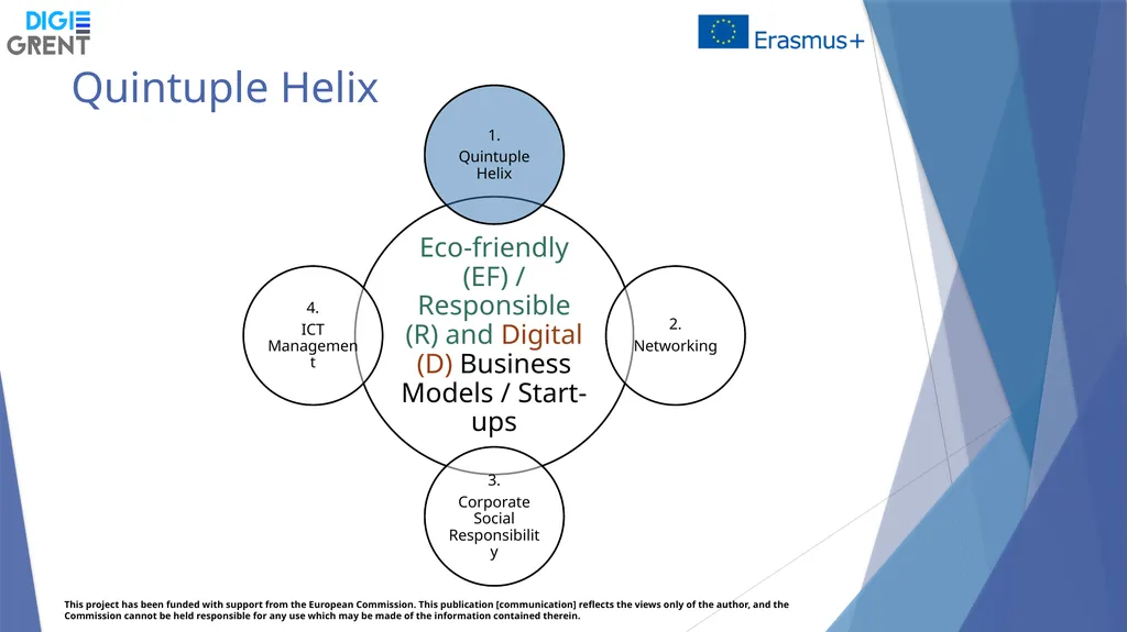 Training Week 30 September – 4th October 2019 - slide 3 of 37