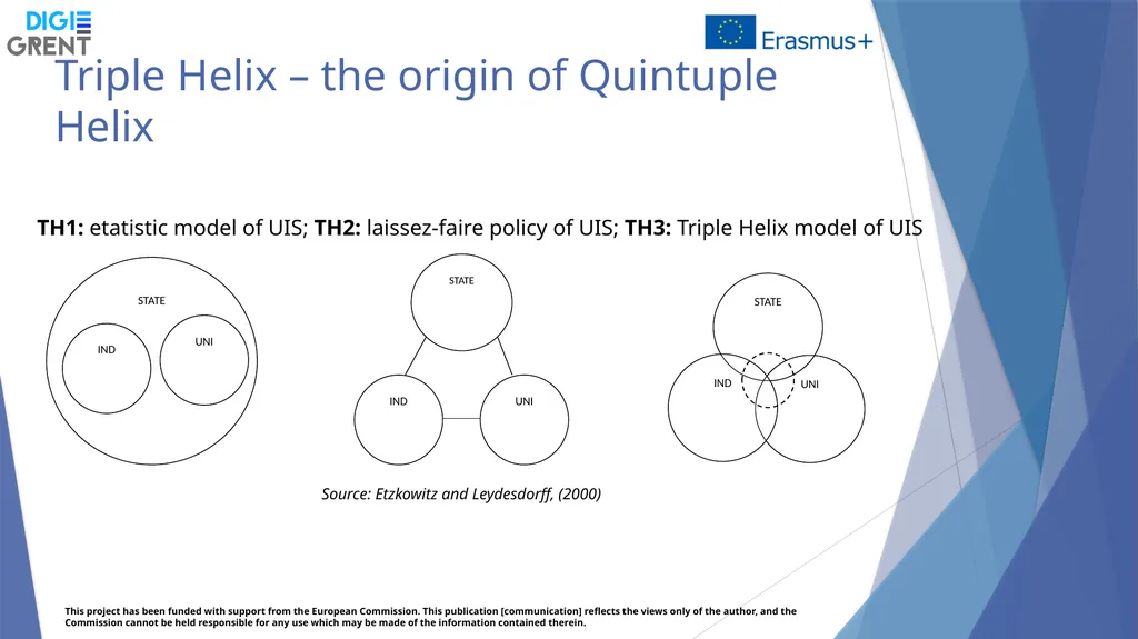 Training Week 30 September – 4th October 2019 - slide 5 of 37