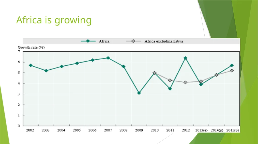 SSCG – 19th February 2015 What are key drivers of - slide 2 of 17