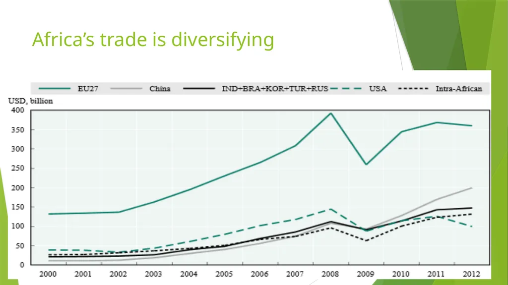 SSCG – 19th February 2015 What are key drivers of - slide 5 of 17