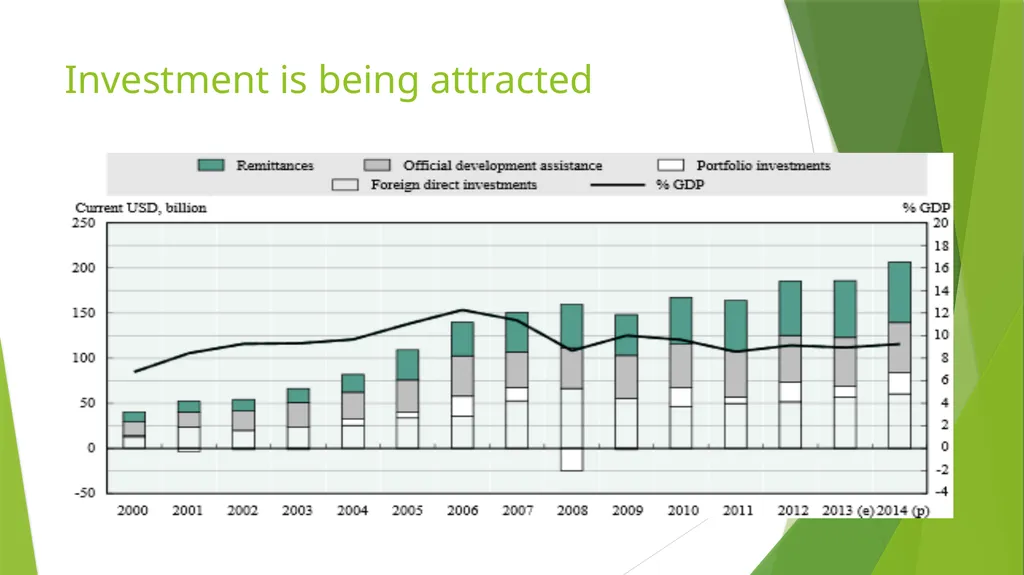 SSCG – 19th February 2015 What are key drivers of - slide 4 of 17