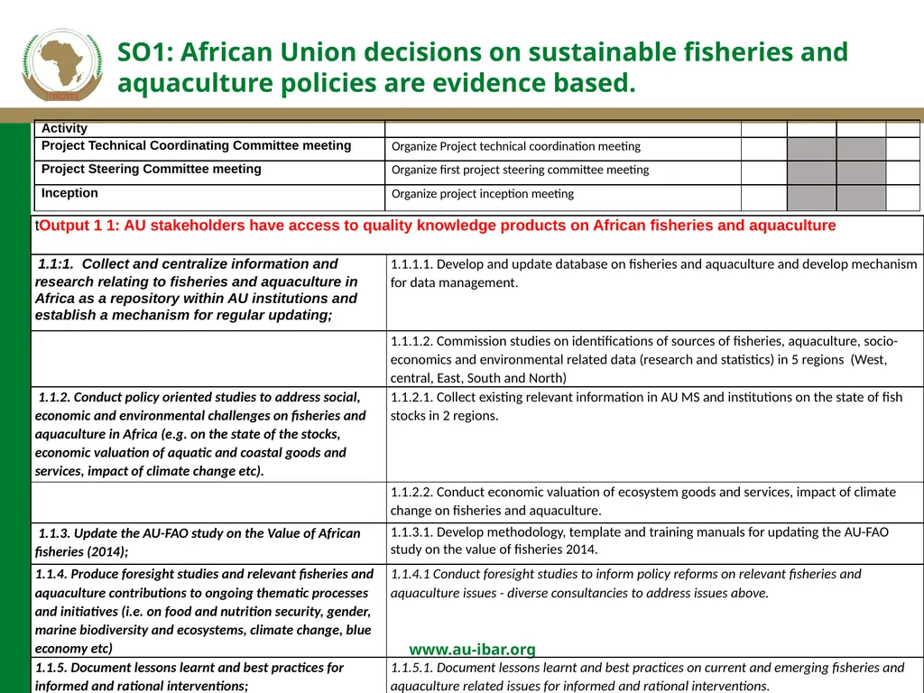 SECOND DIALOGUE AND SENSITIZATION MEETING WITH - slide 7 of 17