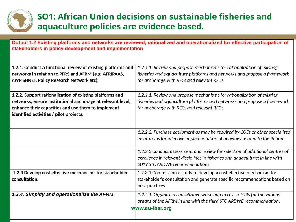 SECOND DIALOGUE AND SENSITIZATION MEETING WITH - slide 8 of 17