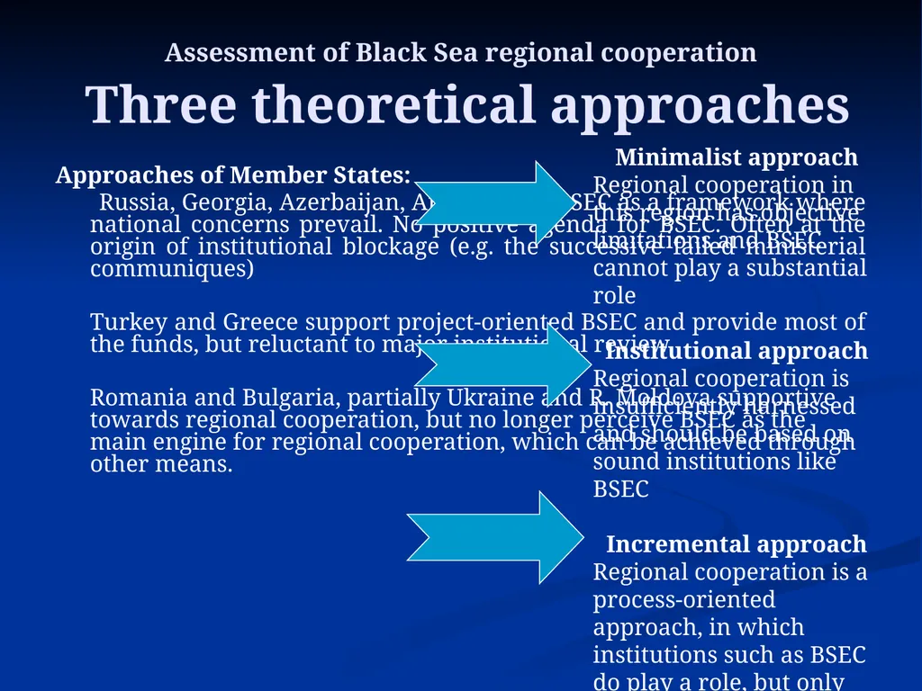The Black Sea Economic Cooperation (BSEC): 20 - slide 25 of 29