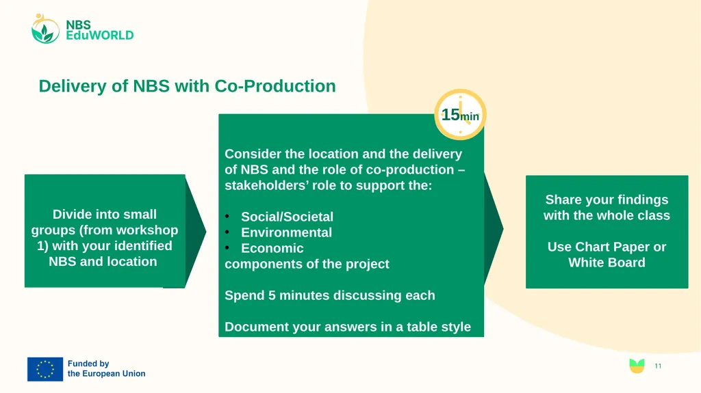 Steps to NBS Workshop II - Delivery with - slide 11 of 15