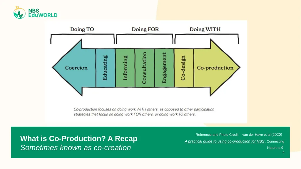 Steps to NBS Workshop II - Delivery with - slide 6 of 15
