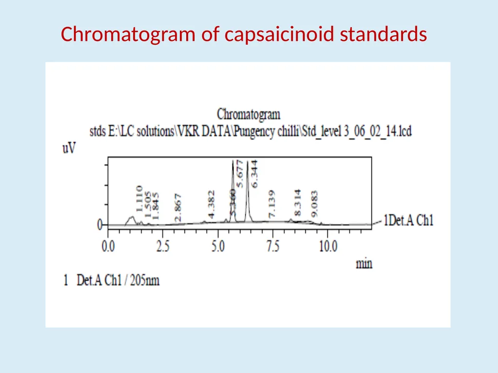 Genotypic variability in colour, pungency and - slide 11 of 31
