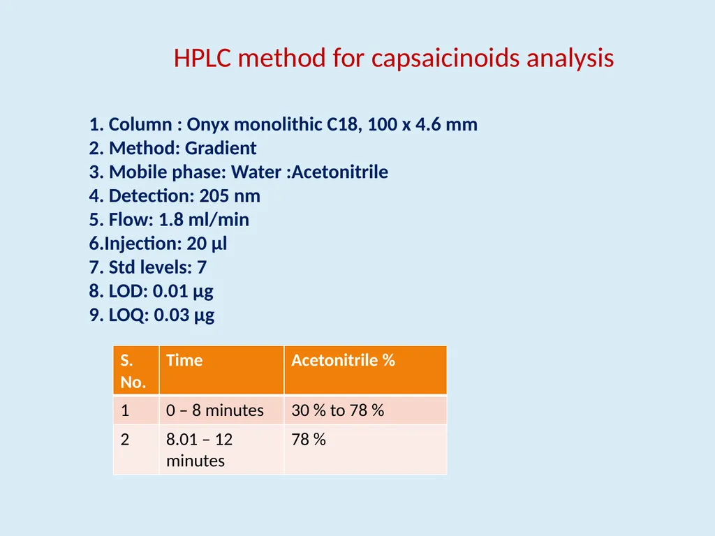 Genotypic variability in colour, pungency and - slide 10 of 31