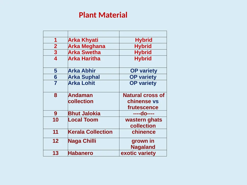 Genotypic variability in colour, pungency and - slide 8 of 31
