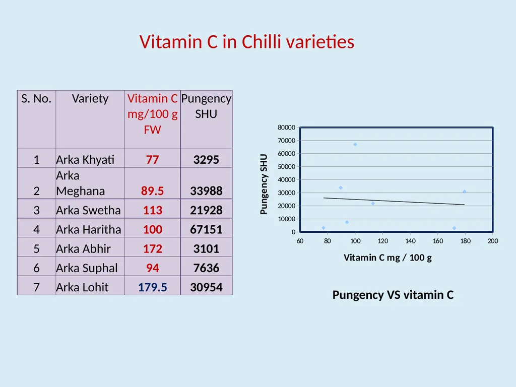 Genotypic variability in colour, pungency and - slide 27 of 31