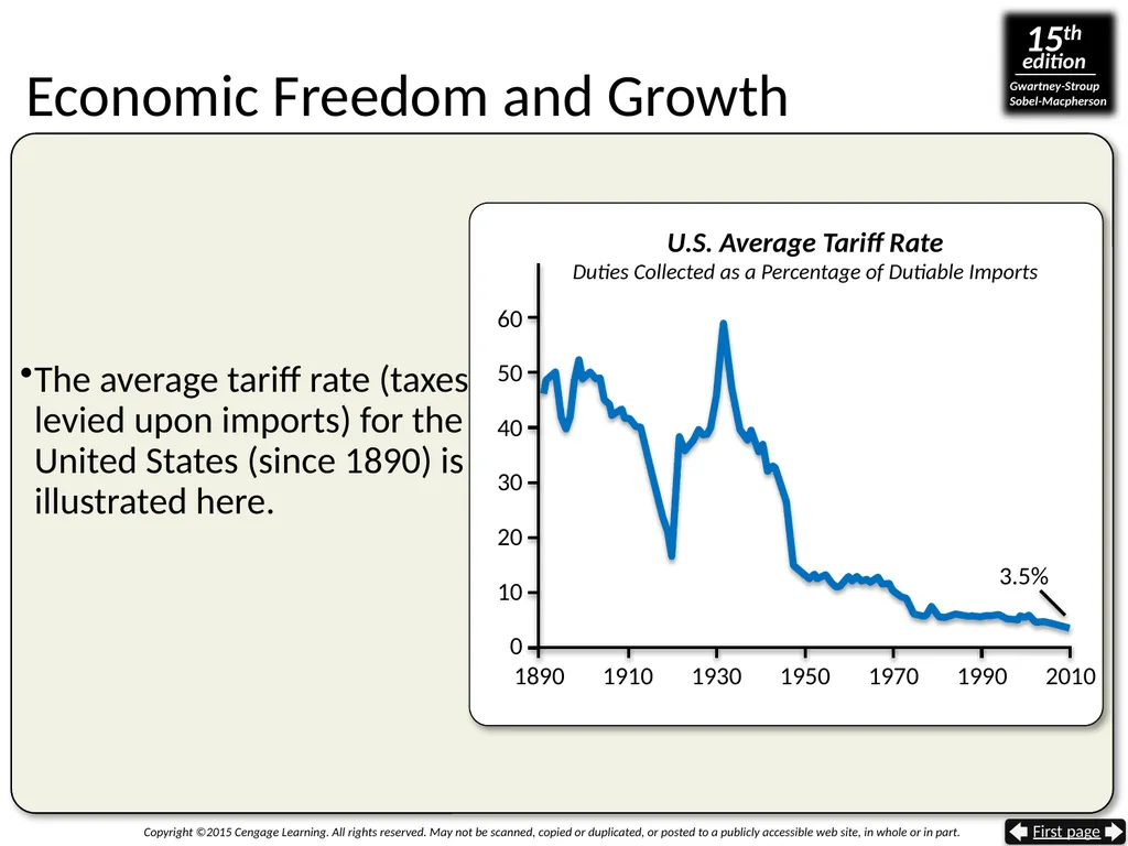 Gaining From International Trade The Trade Sector - slide 24 of 44