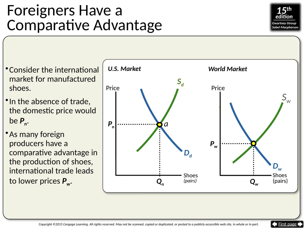 Gaining From International Trade The Trade Sector - slide 18 of 44