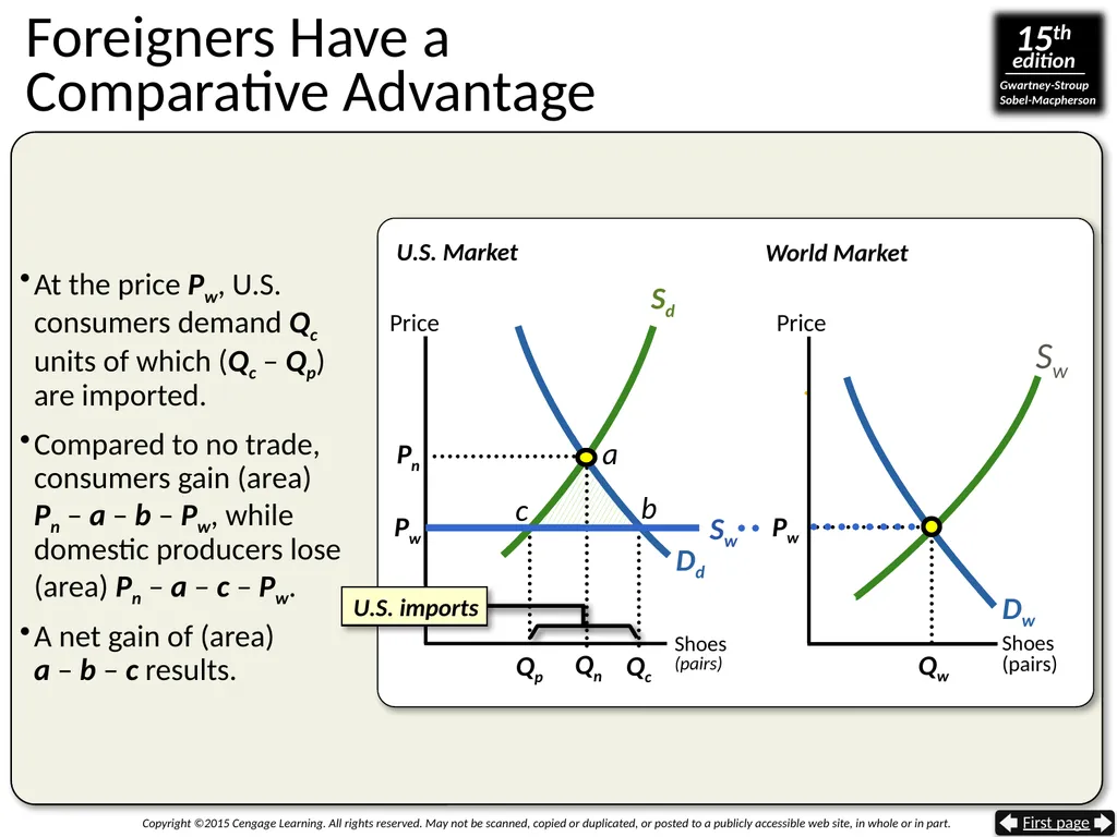 Gaining From International Trade The Trade Sector - slide 19 of 44