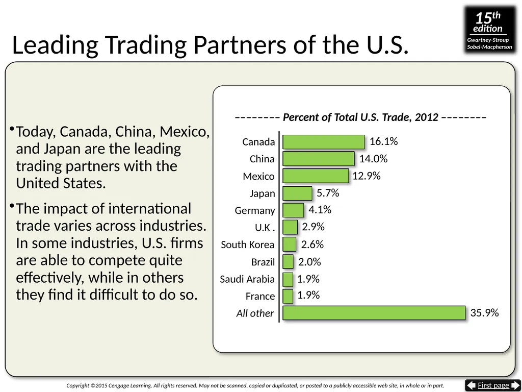 Gaining From International Trade The Trade Sector - slide 4 of 44