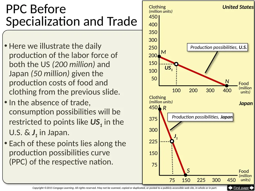 Gaining From International Trade The Trade Sector - slide 10 of 44