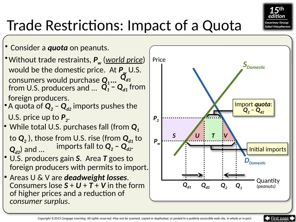 Gaining From International Trade The Trade Sector - slide 26 of 44