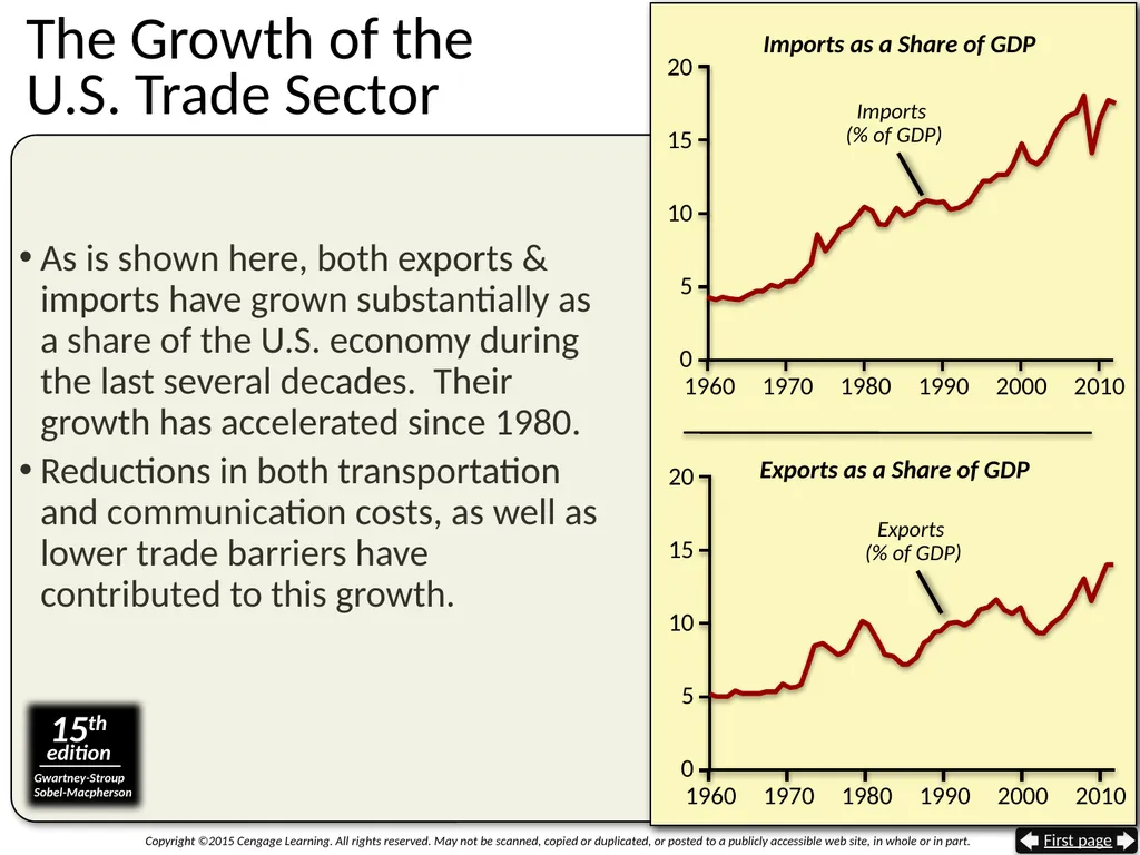 Gaining From International Trade The Trade Sector - slide 3 of 44