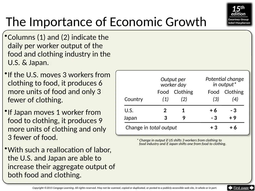 Gaining From International Trade The Trade Sector - slide 9 of 44