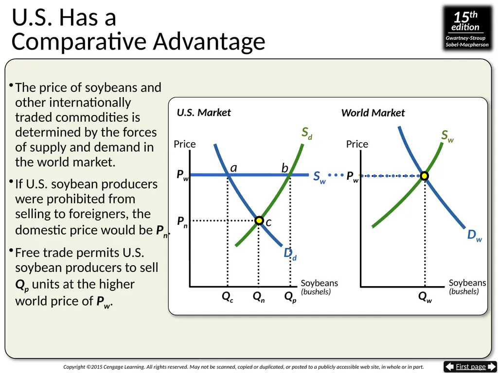 Gaining From International Trade The Trade Sector - slide 16 of 44