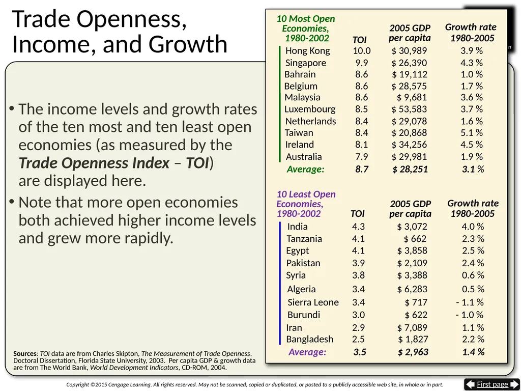 Gaining From International Trade The Trade Sector - slide 37 of 44