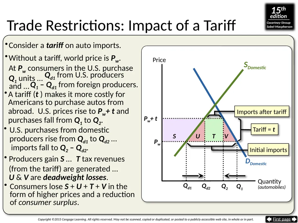Gaining From International Trade The Trade Sector - slide 25 of 44