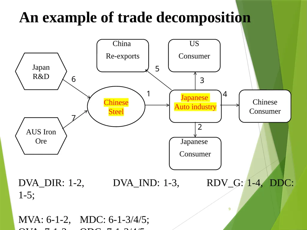 The multilateral nature of balterial trade in the - slide 9 of 48