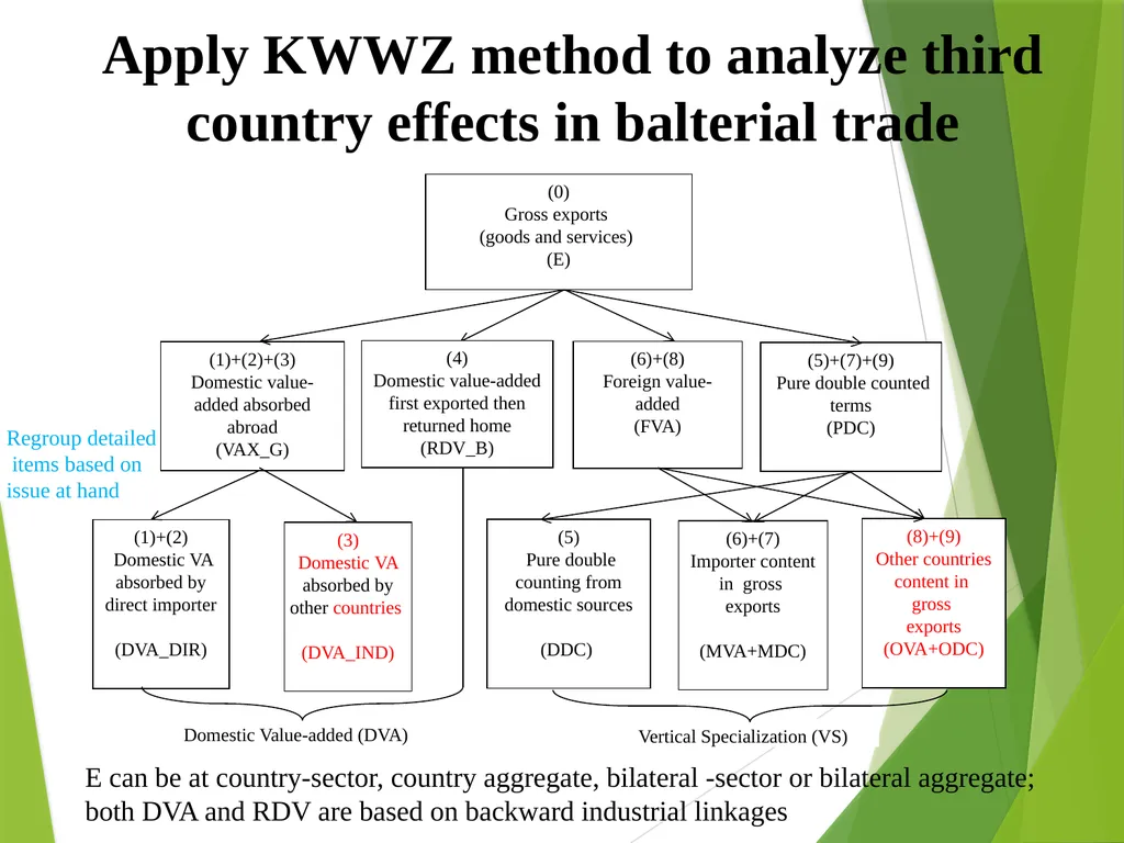 The multilateral nature of balterial trade in the - slide 48 of 48
