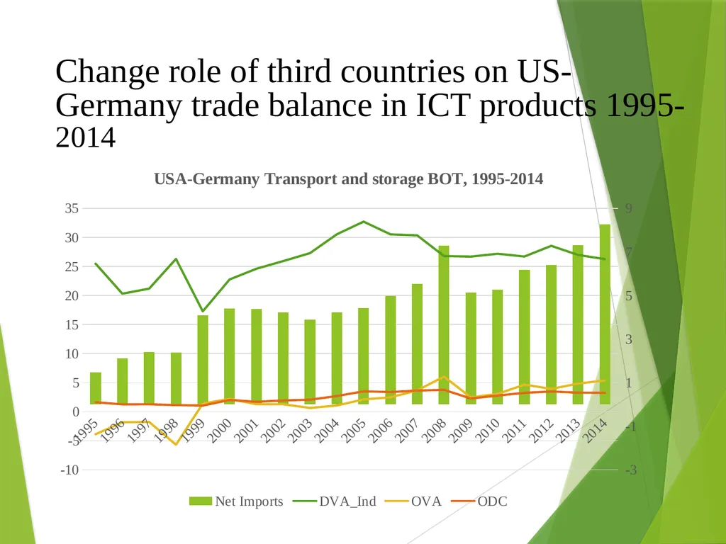 The multilateral nature of balterial trade in the - slide 32 of 48