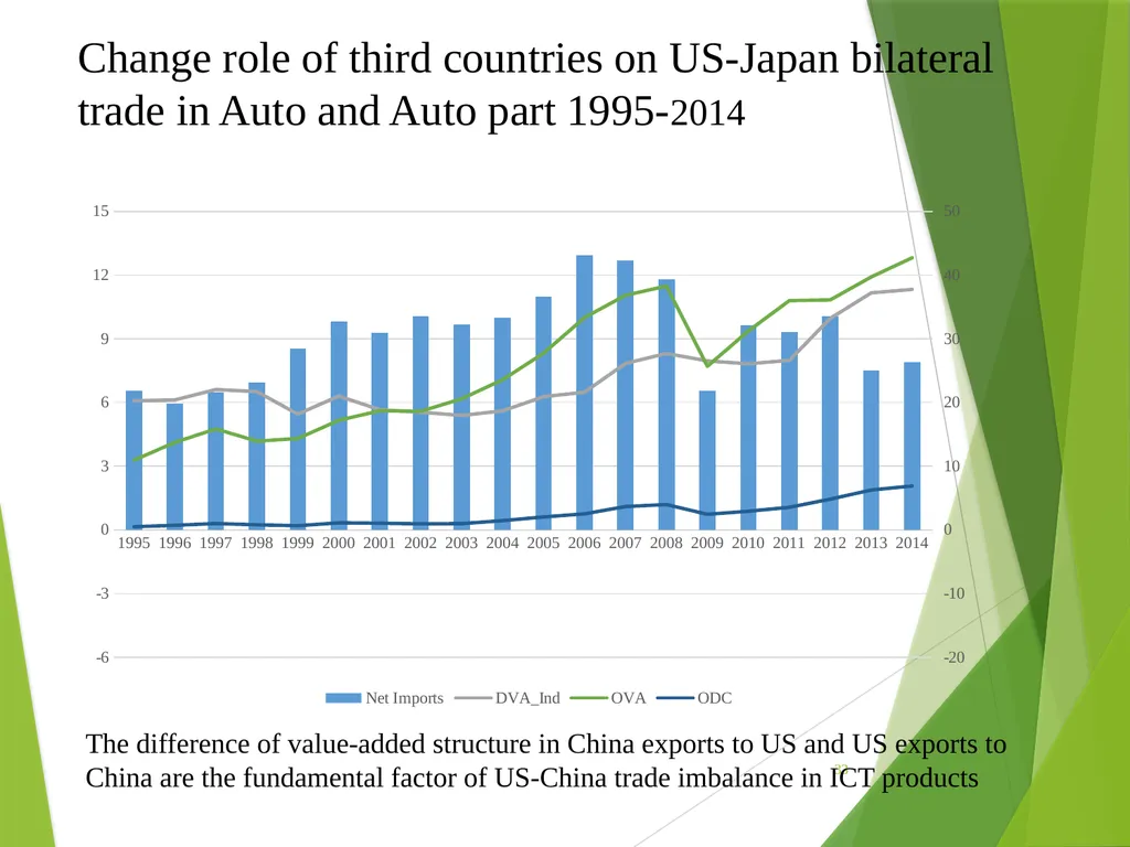 The multilateral nature of balterial trade in the - slide 33 of 48