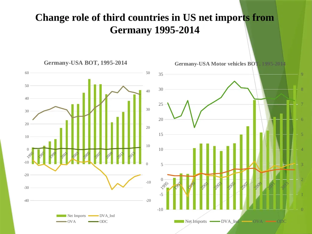 The multilateral nature of balterial trade in the - slide 46 of 48