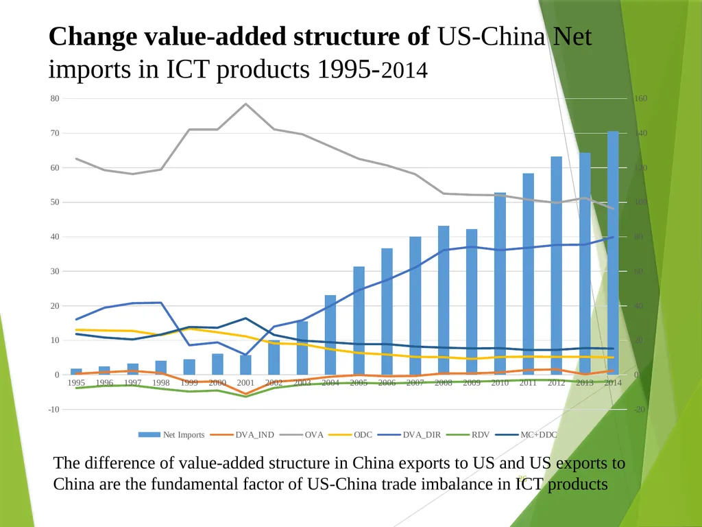 The multilateral nature of balterial trade in the - slide 26 of 48