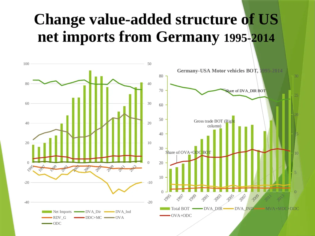 The multilateral nature of balterial trade in the - slide 31 of 48