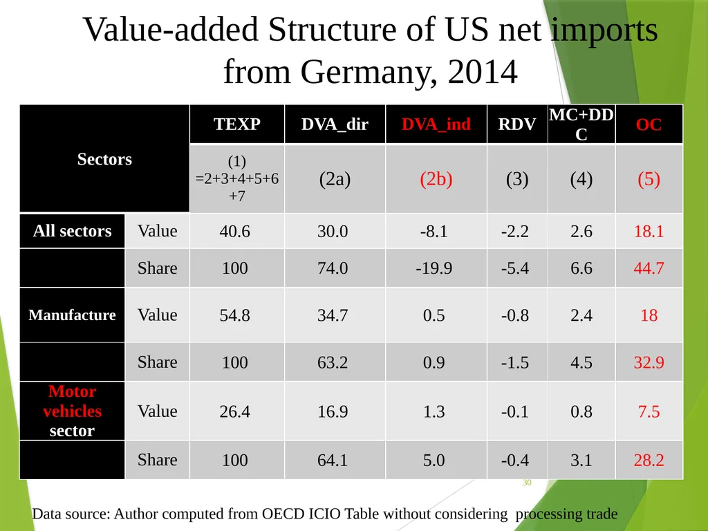 The multilateral nature of balterial trade in the - slide 30 of 48