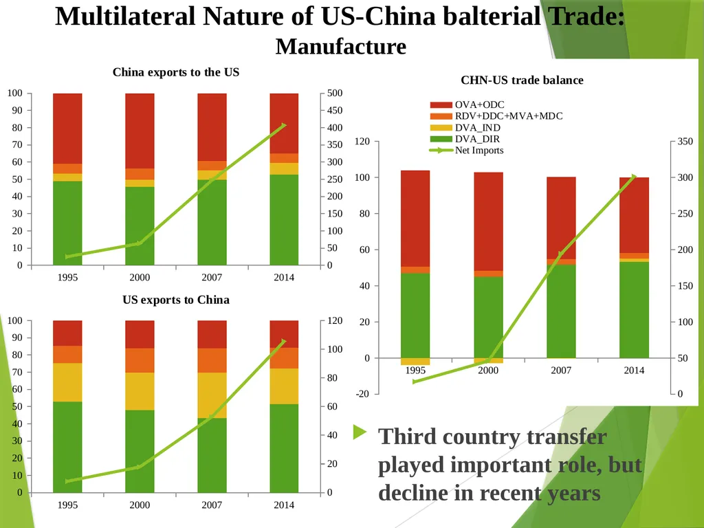 The multilateral nature of balterial trade in the - slide 19 of 48