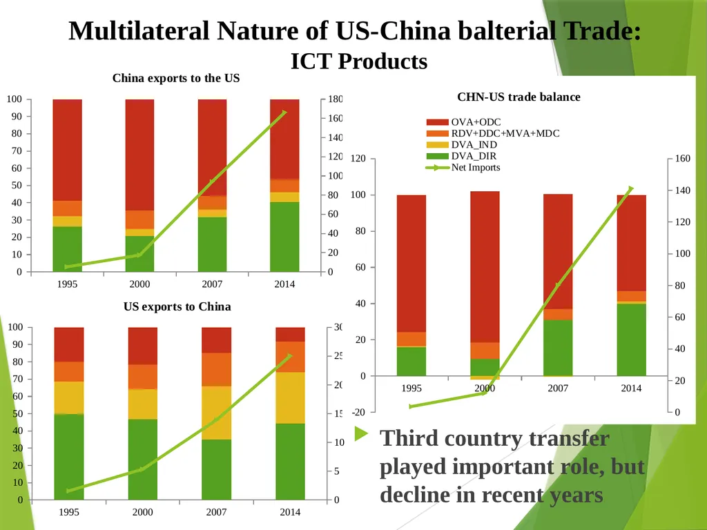 The multilateral nature of balterial trade in the - slide 21 of 48