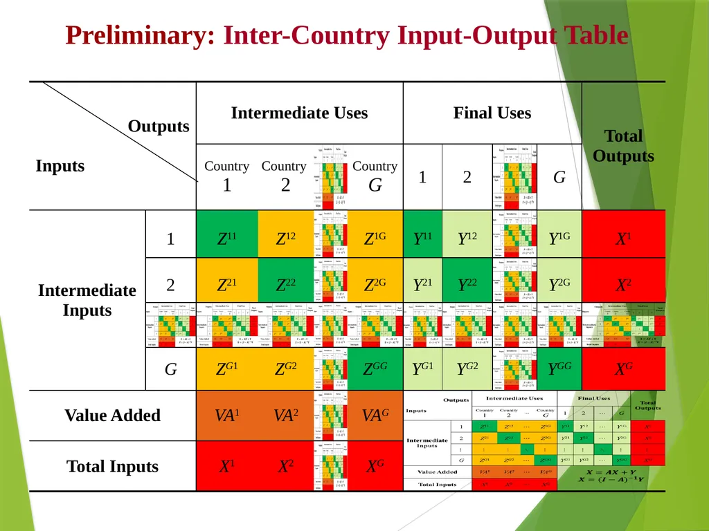 The multilateral nature of balterial trade in the - slide 10 of 48