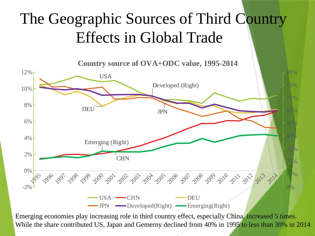 The multilateral nature of balterial trade in the - slide 41 of 48