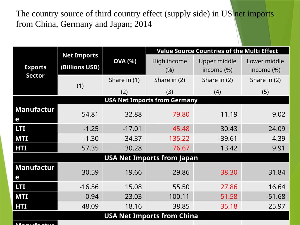 The multilateral nature of balterial trade in the - slide 39 of 48