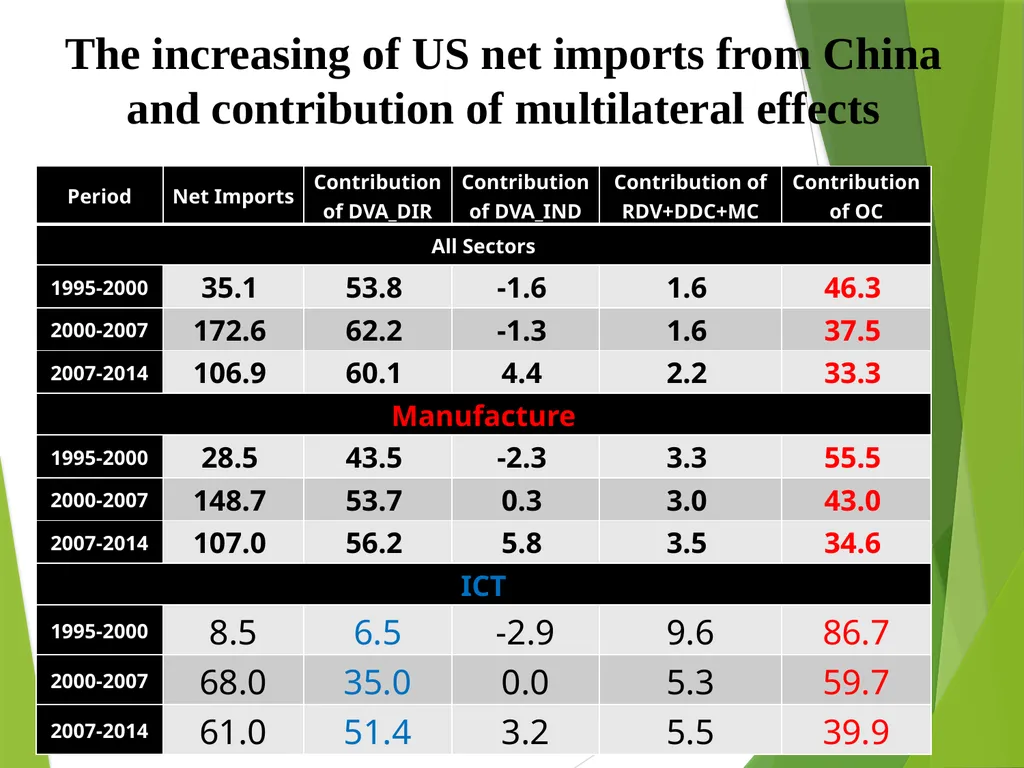 The multilateral nature of balterial trade in the - slide 23 of 48