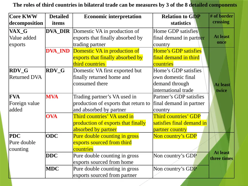 The multilateral nature of balterial trade in the - slide 8 of 48