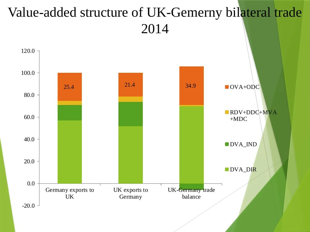 The multilateral nature of balterial trade in the - slide 47 of 48