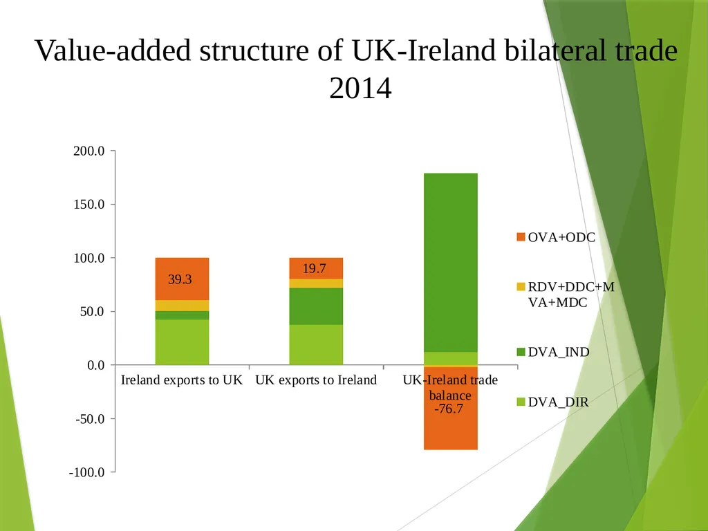 The multilateral nature of balterial trade in the - slide 37 of 48