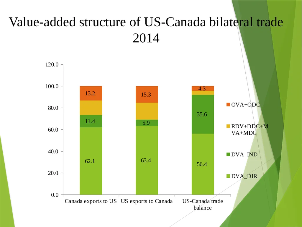 The multilateral nature of balterial trade in the - slide 36 of 48