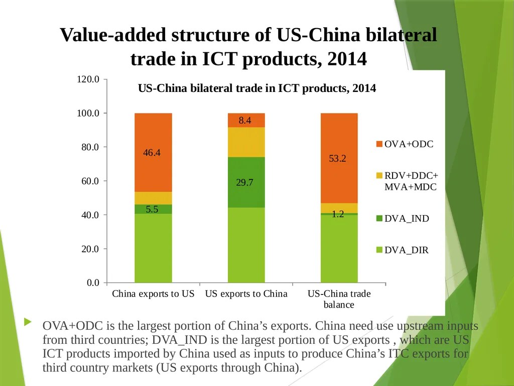 The multilateral nature of balterial trade in the - slide 25 of 48