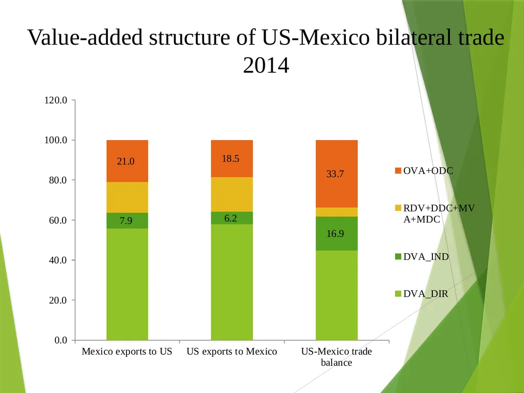The multilateral nature of balterial trade in the - slide 35 of 48