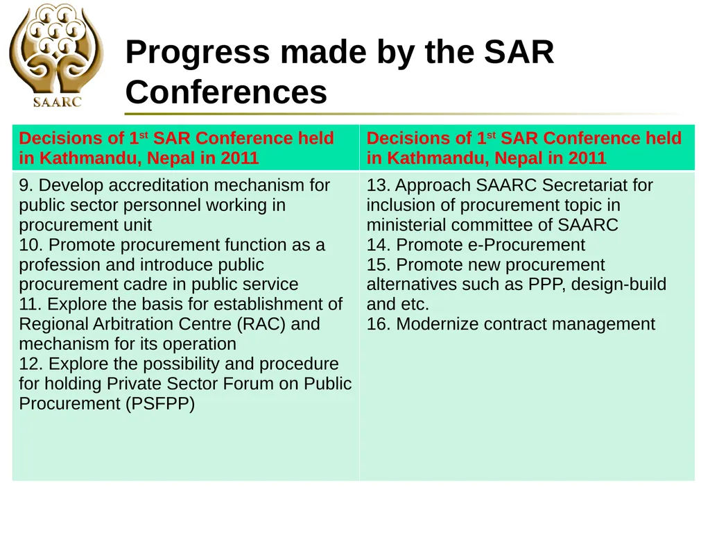 SAARC Process: Scope and Opportunities by Chanchal - slide 26 of 30