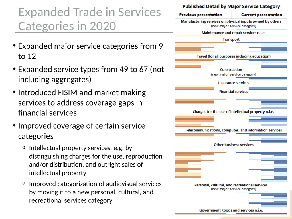 New Data for Analyzing Global Value Chains Tom - slide 13 of 19