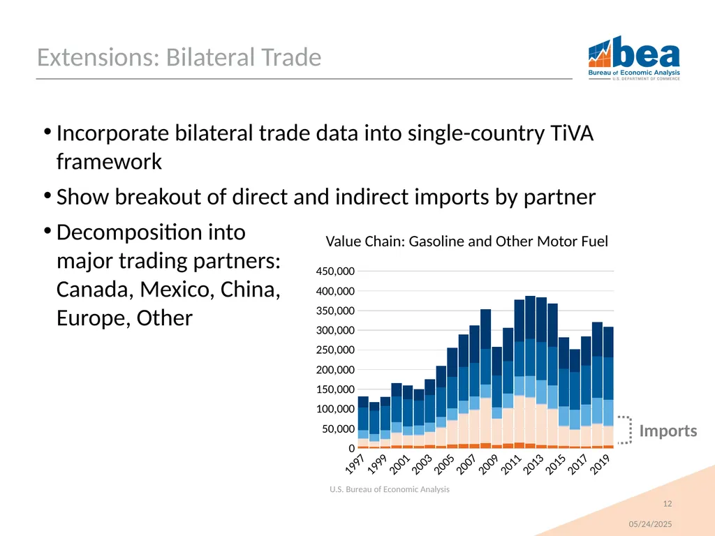 New Data for Analyzing Global Value Chains Tom - slide 12 of 19