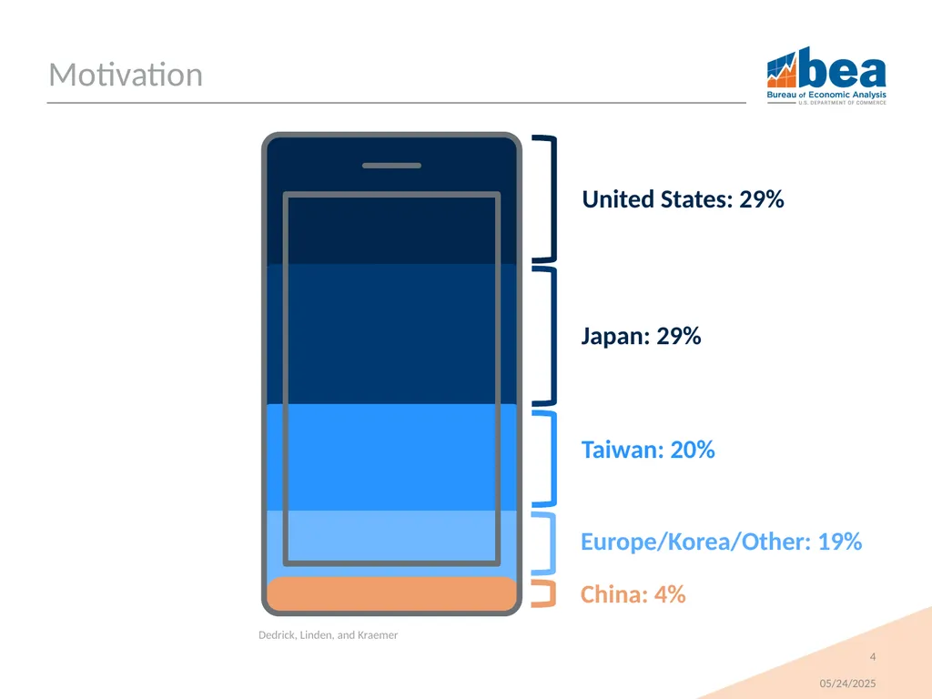 New Data for Analyzing Global Value Chains Tom - slide 4 of 19