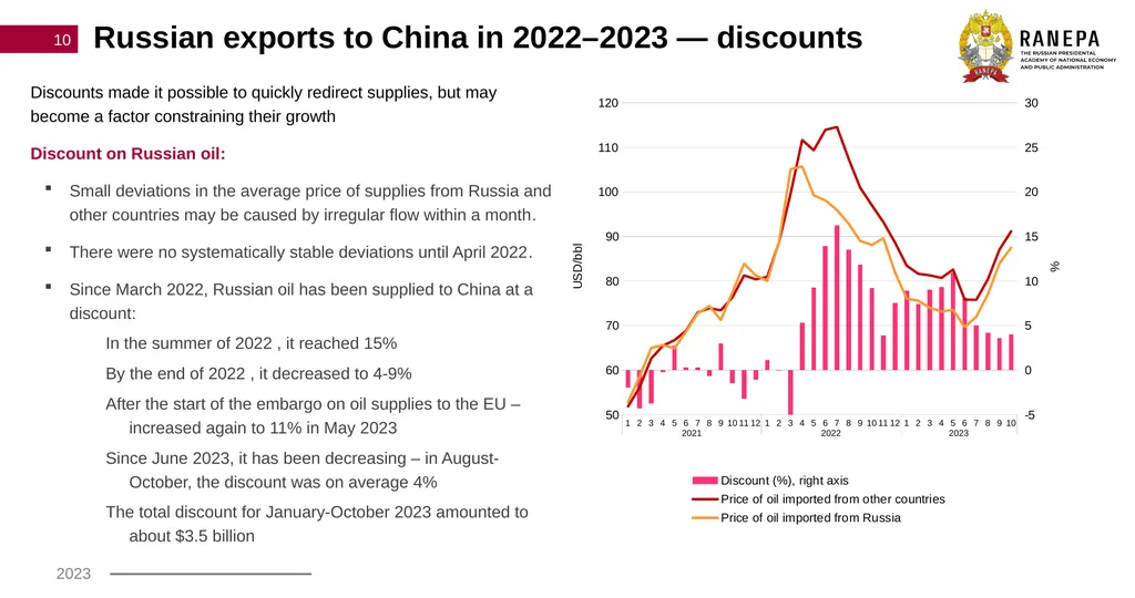 Macroeconomic indicators in Russia: Foreign - slide 10 of 14